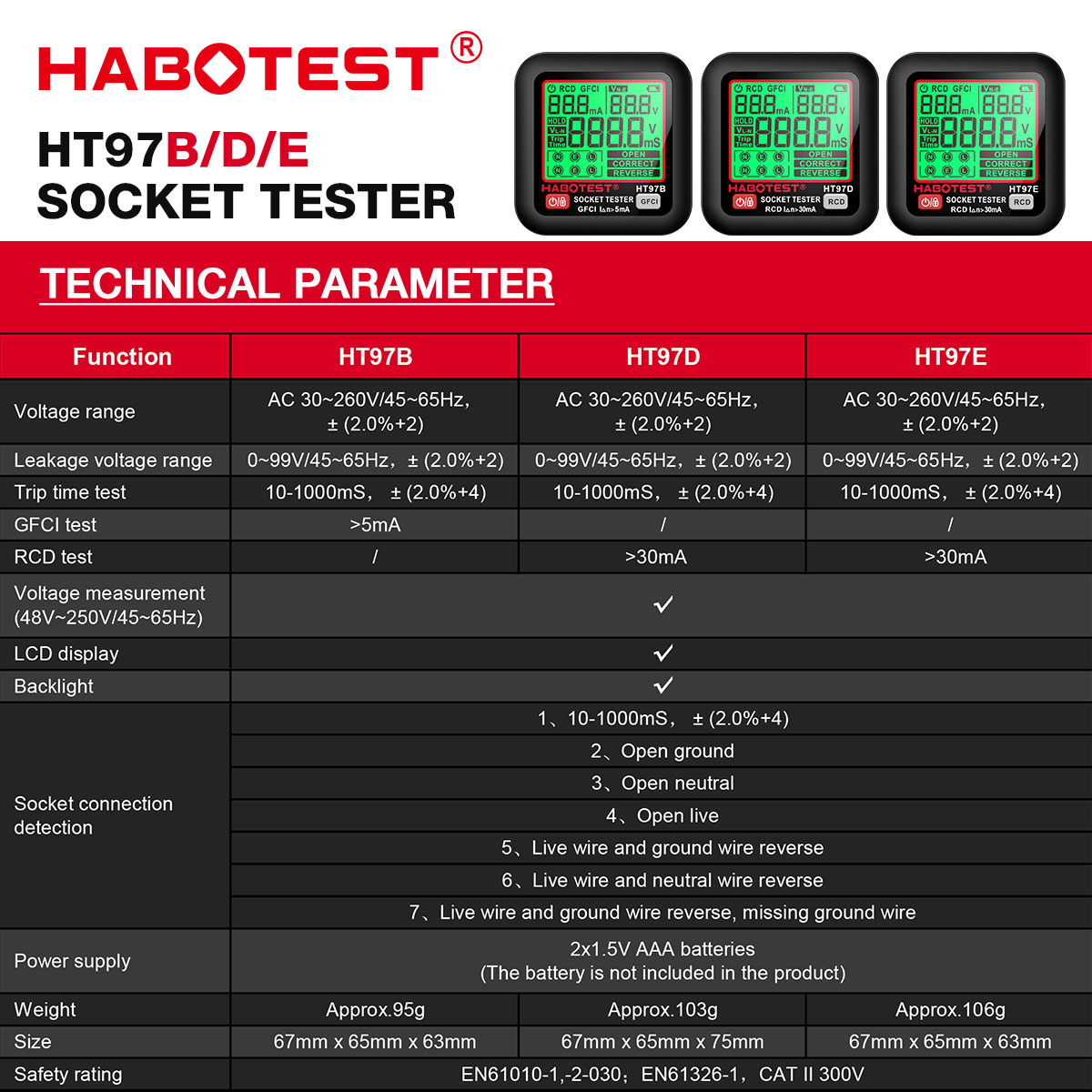 HT97 Socket Tester Pro Voltage – Travel Accessories Uk recenzja i cena